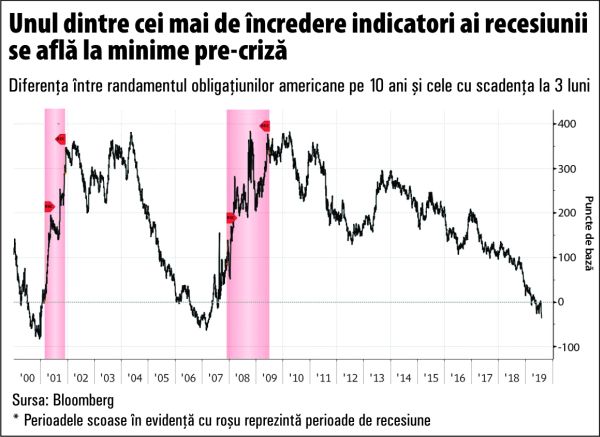 Tensiunile comerciale aduc spectrul recesiunii asupra economiei globale Tensiunile comerciale aduc spectrul recesiunii asupra economiei globale